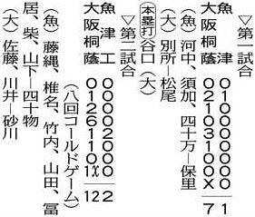 九回戦