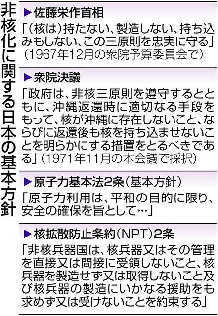 非核