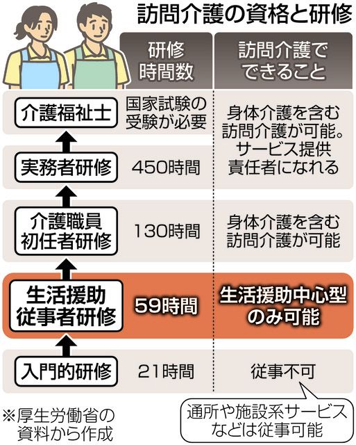 生活支援」の視点に基づく介護福祉士実践事例集/中央法規出版