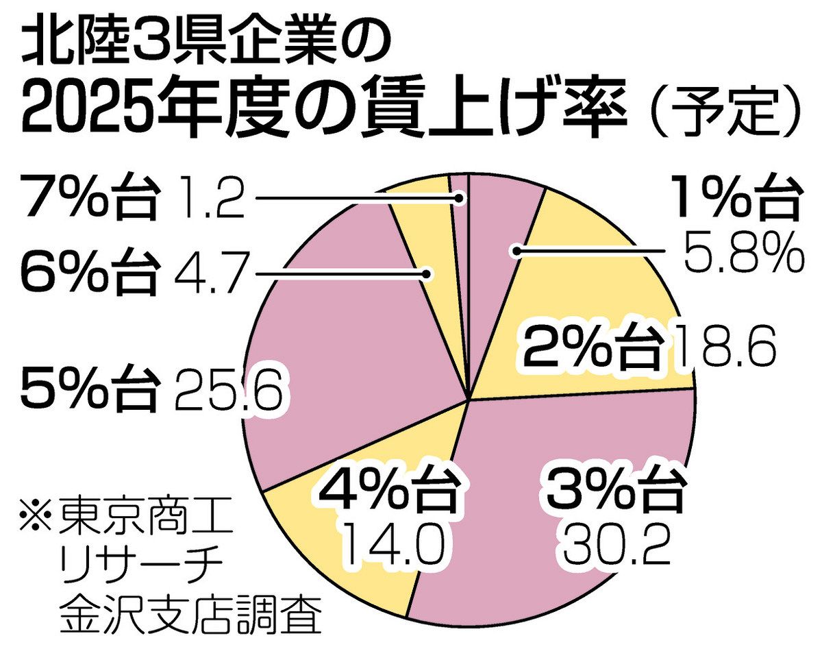 2025年度版北陸三県会社要覧 | SZENIORTENISZ.HU