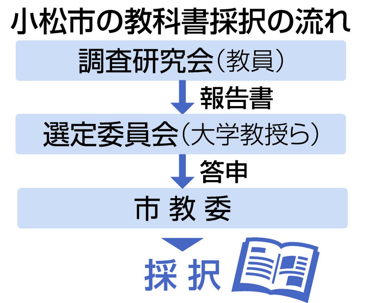 歴史の道調査報告書 1～15 長野県教育委員会 ACSLが前CEOの「不適切取引」解明の調査委設置を発表 7月めどに