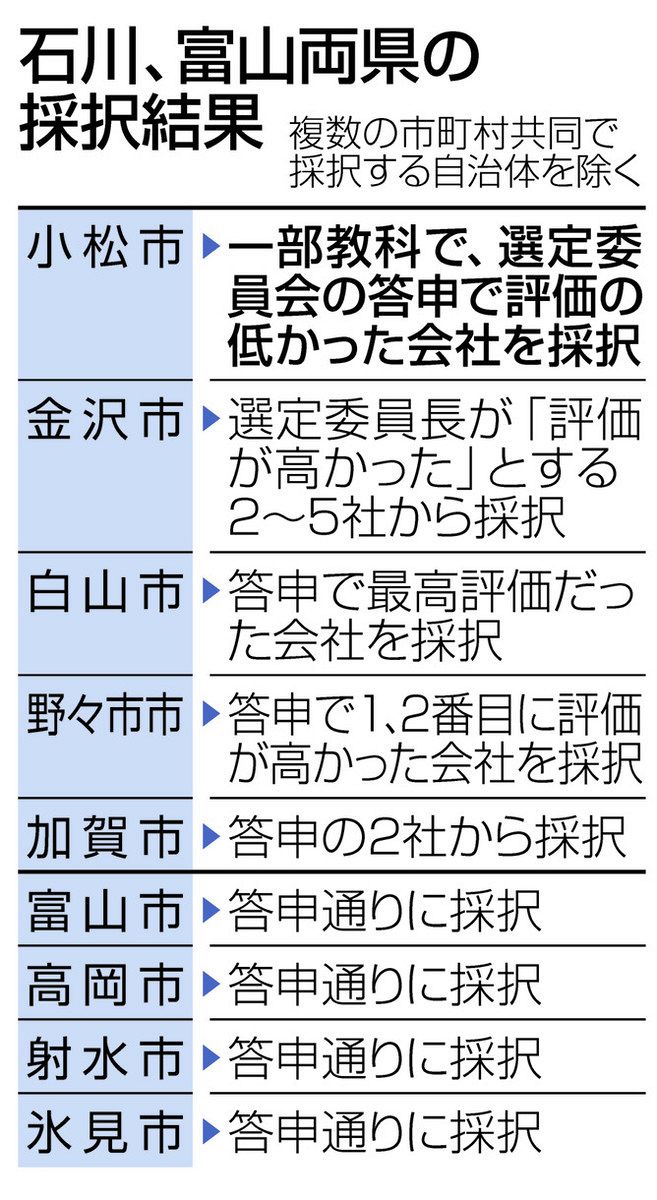 歴史の道調査報告書 1～15 長野県教育委員会 歴史の道調査報告書 1～15 長野県教育委員会