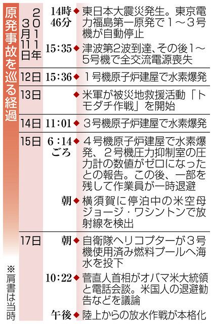 核溶融の残像 福島原発事故10年 4 トモダチよりも米国益のため 中日新聞web 核溶融の残像 福島原発事故10年 4 トモダチよりも米国益のため 中日新聞web