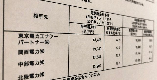原電、経営に煙幕 有価証券報告書、初めて開示せず：中日新聞Web