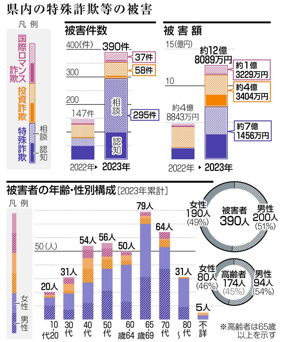 害国人詐○師被害者専用 害国人詐○師被害者専用