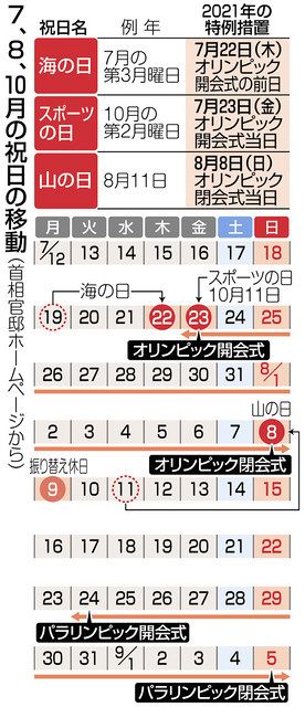 今夏は東京五輪開催で連休増 人出への影響は 中日新聞web