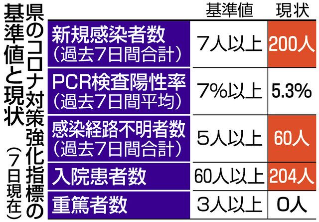 岐阜 美濃加茂の７０代男性死亡 中日新聞web