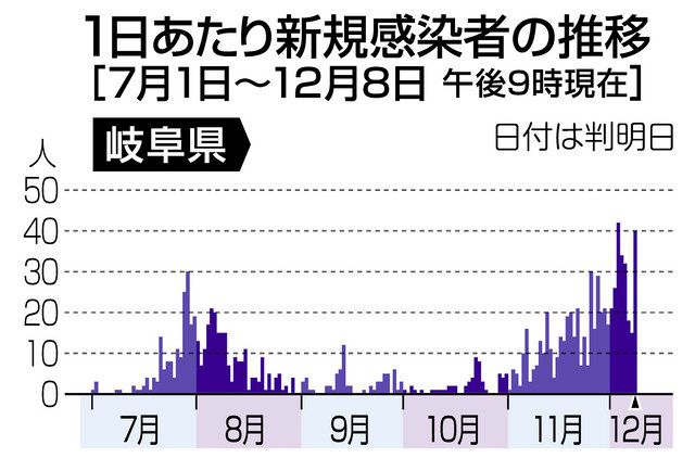 岐阜 美濃加茂の７０代男性死亡 中日新聞web