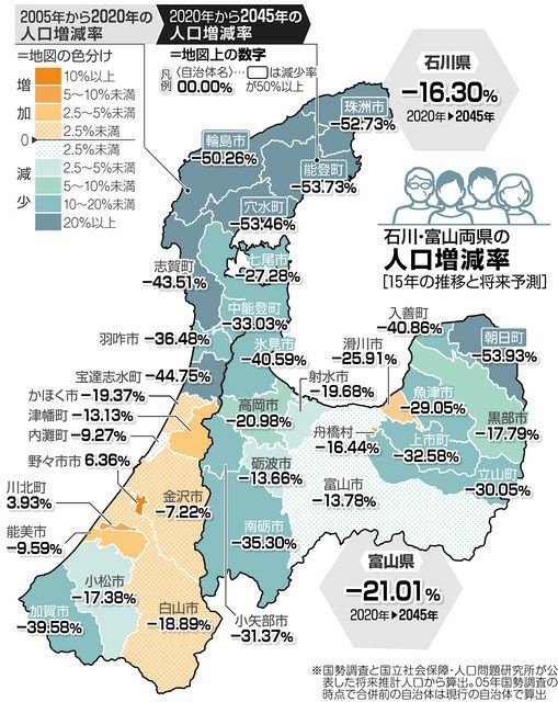 北陸図会 格差を考える 人口減 地方の中も二極化 中日新聞web