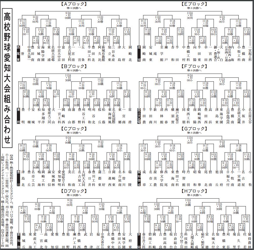 【表で詳しく】高校野球・愛知大会の組み合わせ:中日スポーツ・東京中日スポーツ 【表で詳しく】高校野球・愛知大会の組み合わせ:中日スポーツ・東京中日スポーツ