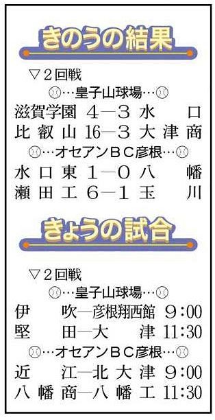 滋賀学園 水口東など３回戦へ 高校野球滋賀大会 第８日 中日新聞web