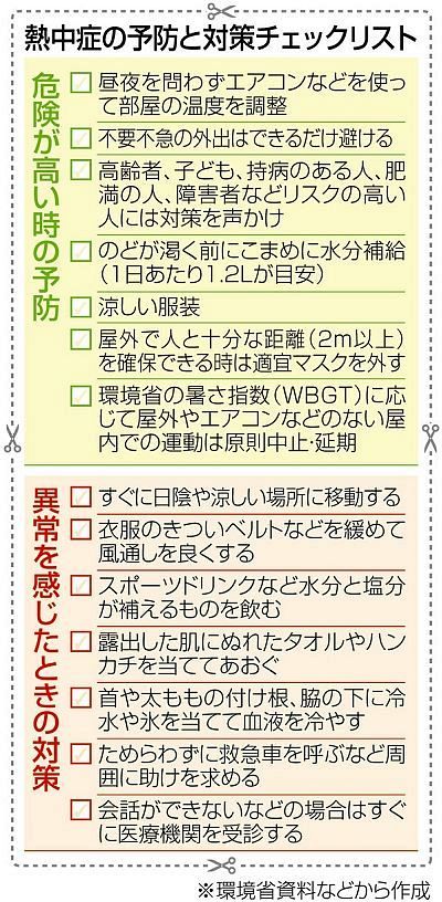 熱中症の予防と対策チェックリスト:中日新聞Web 熱中症の予防と対策チェックリスト:中日新聞Web