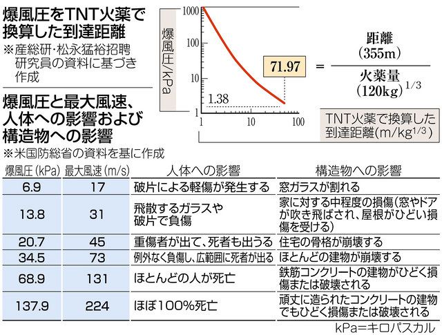 あす磐田で不発弾処理 国１新天竜川橋など通行止め 中日新聞しずおかweb