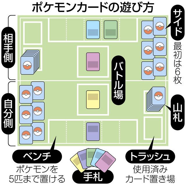 サブカルｗｏｒｌｄ 棋士もうなる無限の戦法 ポケモンカードゲーム 中日新聞web