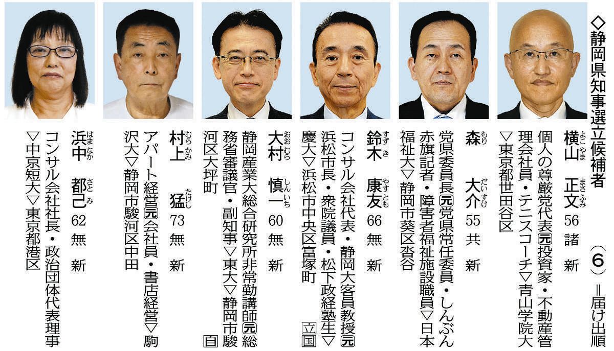 静岡 市 選挙 立候補 者