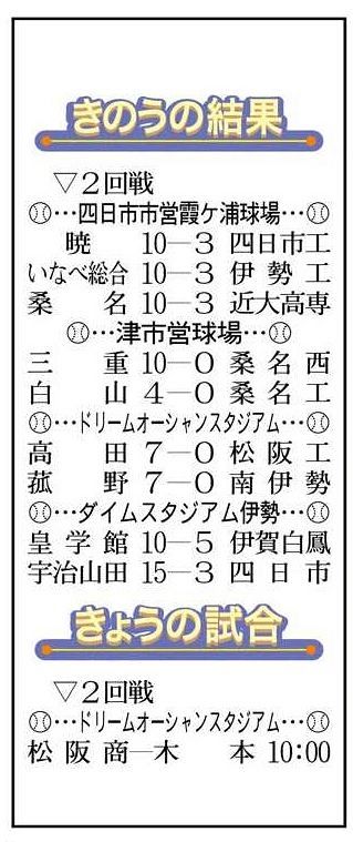 三重、白山が３回戦へ進出 高校野球三重大会・第６日：中日新聞Web