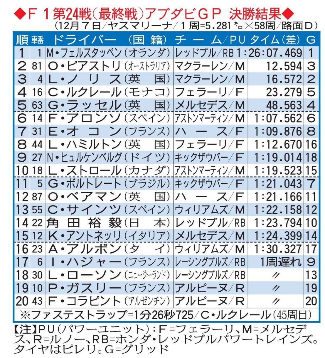 活動歴および当時の関連ビジュアル記録