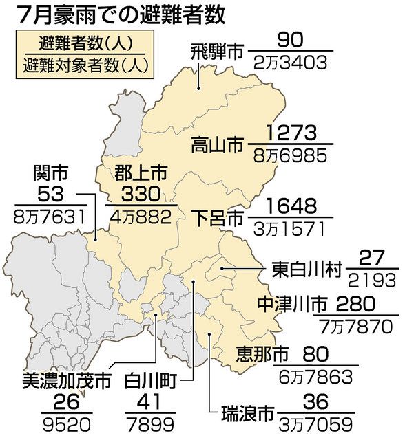 岐阜 ７月豪雨 避難者わずか３９１８人 県が最終検証報告書 中日新聞web