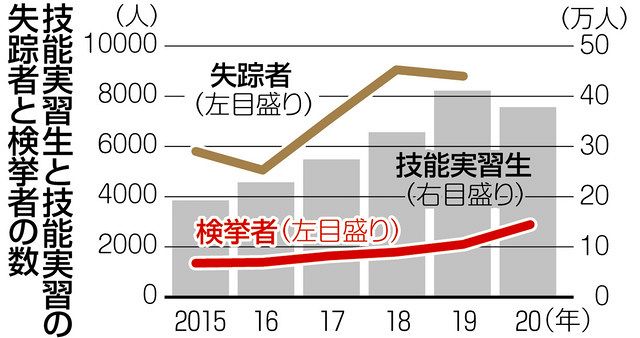 法廷の窓 狂った返済計画 男は 悪い人 になった 中日新聞web
