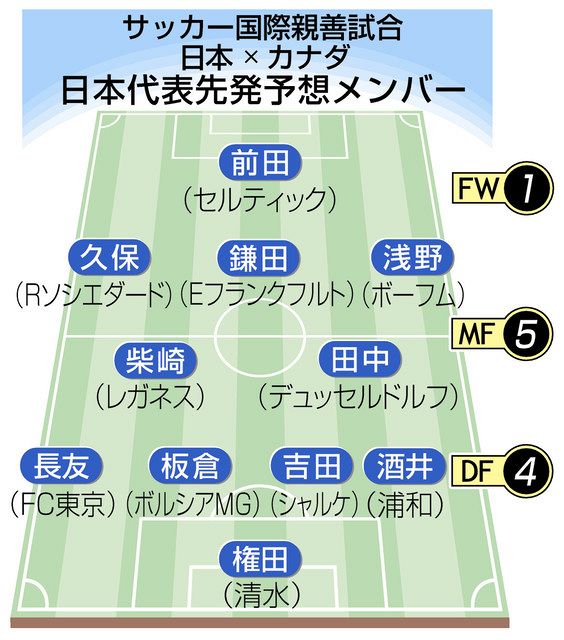 守備的ｍｆ遠藤 守田そろって不在 中盤の底 機能するか 中日新聞web