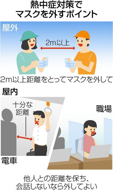猛暑、ムリせずマスク外して　ただし３密対策を
