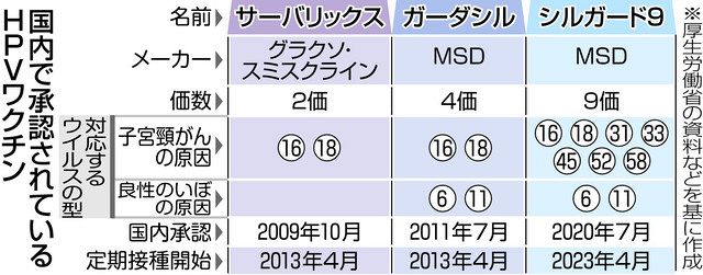 コーセー 50代