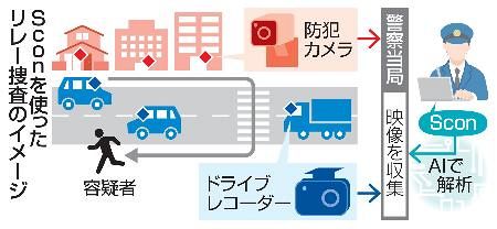 【独自】防犯カメラ画像をＡＩ解析　警察、リレー捜査迅速化へ