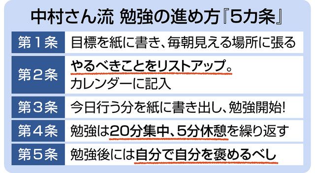 夏を制するための勉強の進め方「５カ条」とは？〈中村希の合格コンシェルジュ〉