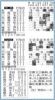23 中日ドラゴンズ　全143試合　スコアブック 23 中日ドラゴンズ 全143試合 スコアブック 23 中日ドラゴンズ