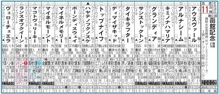 【画像】函館記念出走予定馬