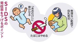 ＜あぶない！＞SIDS、睡眠環境を整え防ぐ　乳幼児期の死因3位