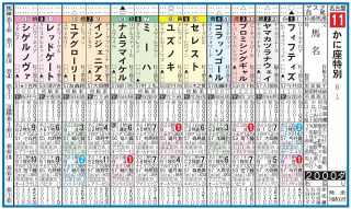 【画像】24日・名古屋11R かに座特別出走表