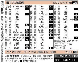 岐阜 新聞 離れ てい て も 心 は ひとつ