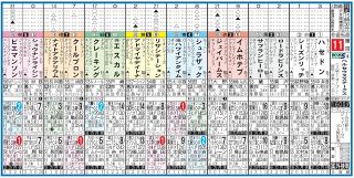 【画像】ペルセウスS出走表