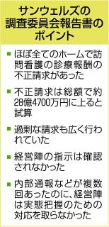 　ほぼ全施設で不正請求　ＰＤハウス運営サンウェルズ　調査委報告書 過剰訪問看護で28億円