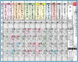 【川崎競馬・川崎スーパ－キングスプリント】叩き良化型エンテレケイアが力関係緩和　復帰2走目で上積みプライルード対抗