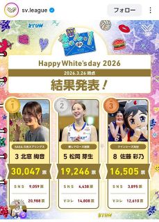 男子バレー、アメリカ戦で大活躍の大塚達宣は「人柄がいい」 川合俊一