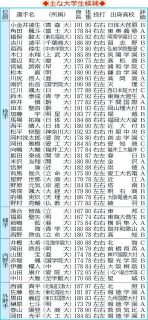 【2026年ドラフト】注目の大学生候補リスト【評価：A～C】