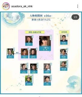 写真】ウエディングドレス姿で結婚を報告した竹内渉：中日スポーツ