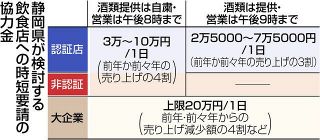 静岡県、まん延防止決定　あすから来月２０日まで
