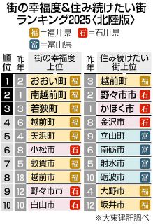 桃山窯 45年の集大成 京都出身陶芸家 木村好博さん ：日刊県民