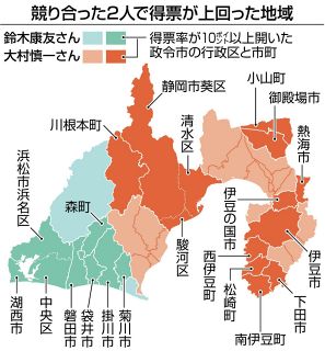 静岡知事選、得票に地域差　鈴木さん西部圧倒的強さ　大村さん中、東部押さえる