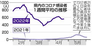 【岐阜】感染再拡大に漂う警戒感　大型連休「油断しないで」　ぎふ綜合健診センター所長に聞く