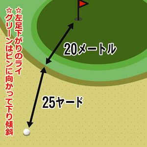 バンカー＝ＳＷ？固定観念捨てたら意外とうまくいく　難しいライでもフェース開けば　ＡＷ ＰＷ ９Ｉで脱出できる
