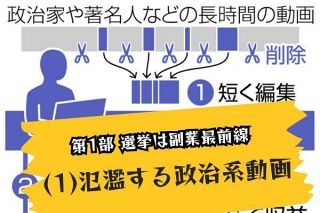 氾濫する政治系動画「ぬれ手で粟」　富を生み出す最前線に