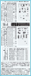 23 中日ドラゴンズ　全143試合　スコアブック 23 中日ドラゴンズ 全143試合 スコアブック