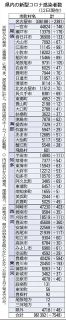 愛知の市町村別感染者数　（８月１２日現在）