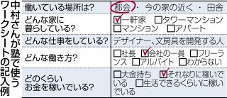自分がなりたい将来像から「逆算しよう」　高校・大学での志望校選び〈中村希の合格コンシェルジュ〉