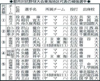 実際の動画】「過去一番のイタズラだ」…岡本和真、ベンチに『ぐるぐる