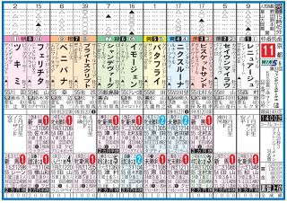 【画像】ファンタジーS出走表